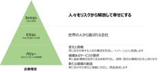 企業理念の改定について　～「人々をリスクから解放して幸せにする」を目指して～