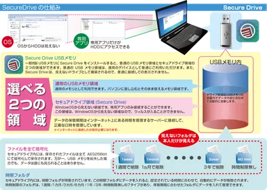 SecureDriveダウンロードサービス