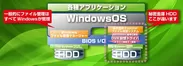 世界初！WindowsOSから乖離した独自のファイルシステム