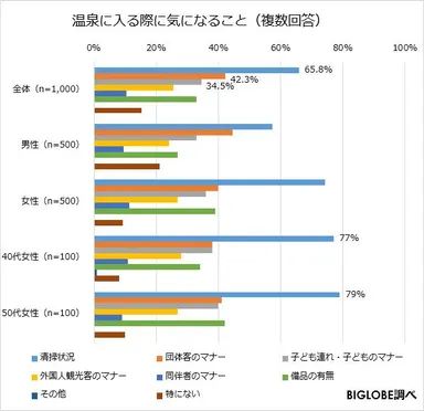 温泉に入る際に気になること