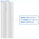 新国家標準「情報技術製品漢字処理共通規範」