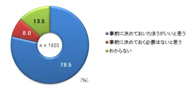地震発生時の出勤に関しての取り決めの必要性