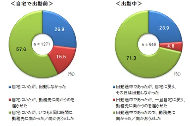出勤の判断