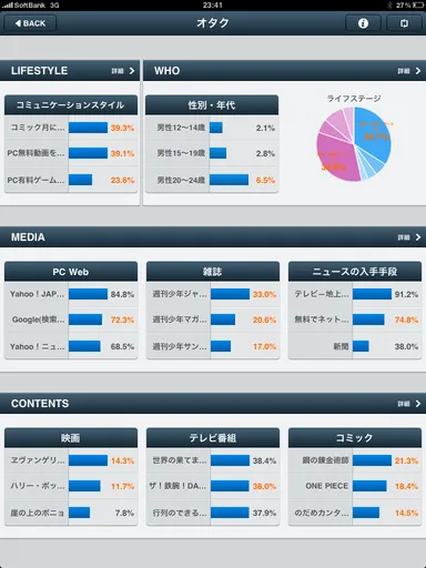 分析データの一覧表示