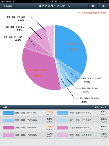 グラフ拡大表示