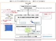 Fig.1 基本コンセプトを実現するツール(新サービスの流れ)