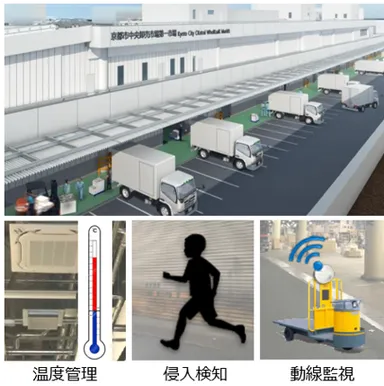 京都市中央卸売市場：実証実験