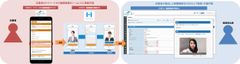 イグナイトアイ提供の採用管理システム「SONAR」WEB面接・動画面接プラットフォーム「HARUTAKA」とのAPI連携を開始