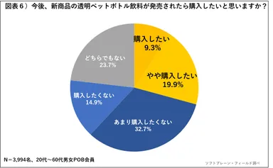 PR_POB_透明ペットボトル飲料6
