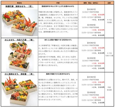 おせち一覧