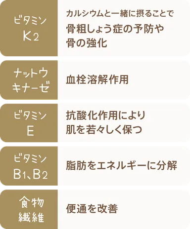 女性にうれしい納豆の健康成分