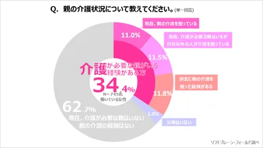 PR_サステナブル・ワークスタイル5_介護2