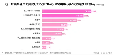 PR_サステナブル・ワークスタイル5_介護3