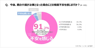 PR_サステナブル・ワークスタイル5_介護5