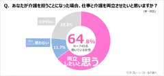 PR_サステナブル・ワークスタイル5_介護1