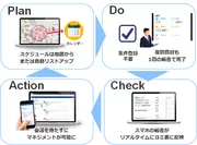 「定期訪問型営業」「継続提案型営業」でのPDCAイメージ