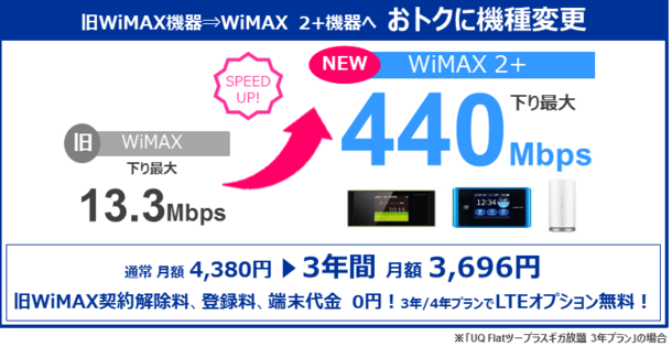 旧wimax機器から より高速なwimax 2 機器へ おトクに機種変更 いただけるキャンペーン 本日より開始 Uqコミュニケーションズ株式会社のプレスリリース