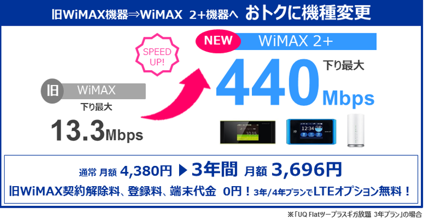 旧wimax機器から より高速なwimax 2 機器へ おトクに機種変更 いただけるキャンペーン 本日より開始 Uqコミュニケーションズ株式会社のプレスリリース