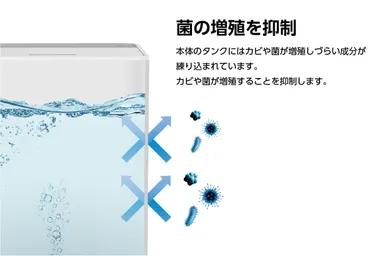 菌の増殖を抑制