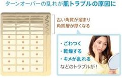 今年の秋冬は「冷え」と「乾燥」の2大肌トラブルに要注意　これからのシーズンにおすすめ！！絶品アーモンドミルクレシピも紹介！