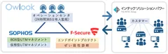 サービス提供イメージ