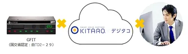 KITARO×デジタコイメージ画像