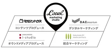 Local Marketing Studio