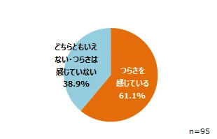 口の乾きのつらさ