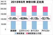 神奈川県における最低賃金から見る美容業界の給料調査結果（正社員）2018年8月美プロ調べ