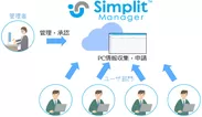 Simplit Manager構成イメージ