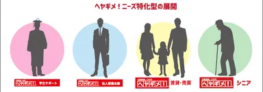 ヘヤギメサービス