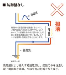防御盤なしの場合