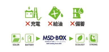 充電・給油・備蓄も不要！