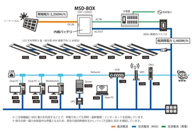 活用シーン(1,500W)