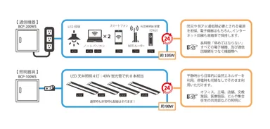 活用シーン(200・100W)