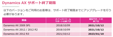 サポート終了期限