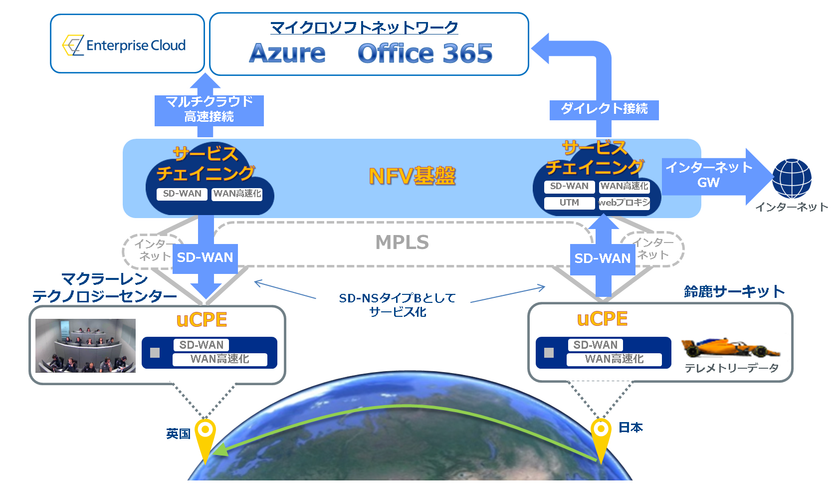 マクラーレンとNTT Com、2018年 F1日本グランプリで
新たなSDx技術を「鈴鹿スペシャル」として導入