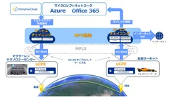 「鈴鹿スペシャル」のネットワークイメージ図