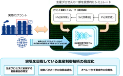 実証実験の概要