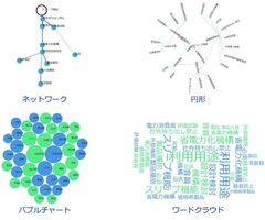 図研プリサイト、学習不要のAI実装ナレッジ活用ソリューション「Knowledge Explorer」をリリース