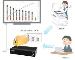 クラウド型デジタルサイネージ「デジサイン」、運用機能を大幅強化！