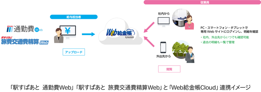ヴァル研究所とインターコムが
「総務・経理部門の働き方改革」で協業。