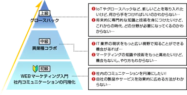 田中塾　三段階のステップ