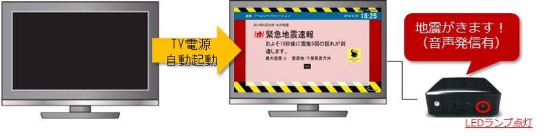 防災情報と生活情報の配信サービス テレビ プッシュ 防災製品大賞18 の 防災製品部門 で金賞を受賞 イッツ コミュニケーションズ株式会社のプレスリリース