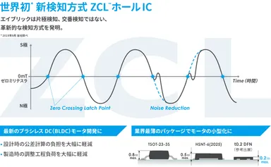 世界初！革新的な新検知方式 ZCLホールIC