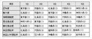 主要な評価項目の上位ランキング(47都道府県ランキング)