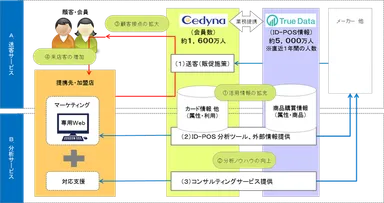 サービスイメージ