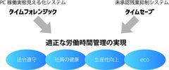 情報技術開発、長時間労働対策ソリューション「タイムフォレンジック」「タイムセーブ」を提供開始