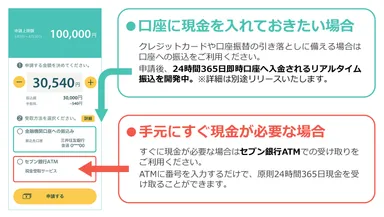 CRIA＜現金の受取手段＞