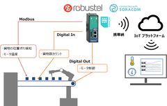 ＰＡＬＴＥＫ、「IoT Japan 2018」に出展し、製造機械の遠隔監視など産業用IoTパッケージソリューションを展示